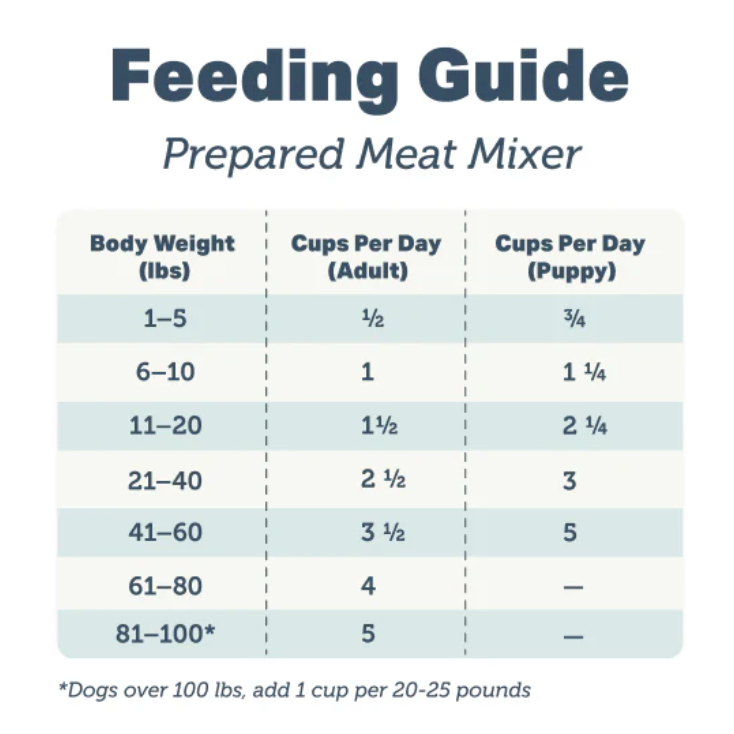 Meat Mixer Homemade Dog Food