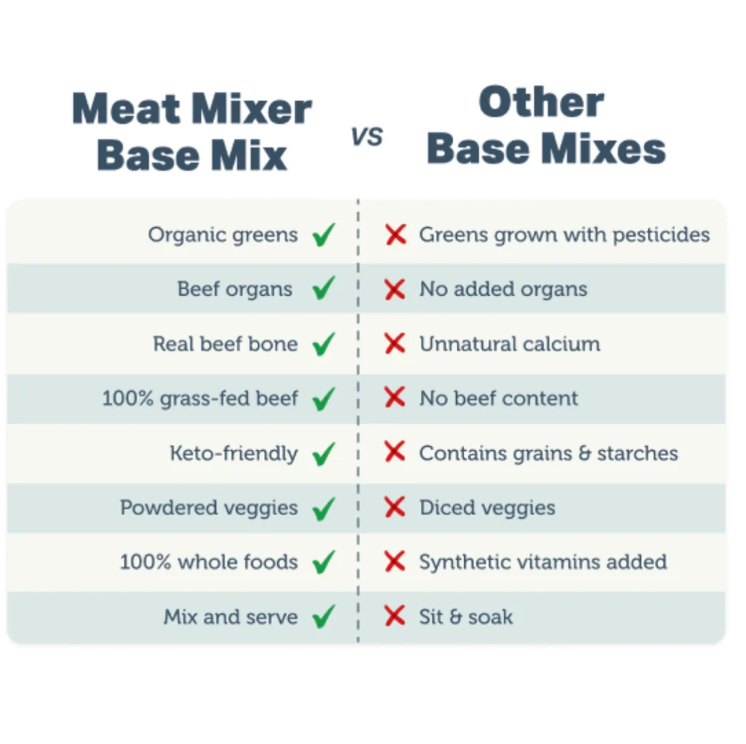 Meat Mixer Homemade Dog Food