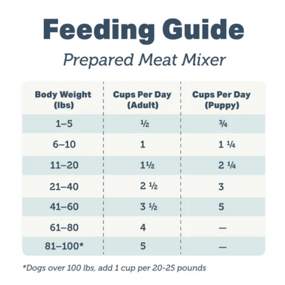 Meat Mixer Homemade Dog Food