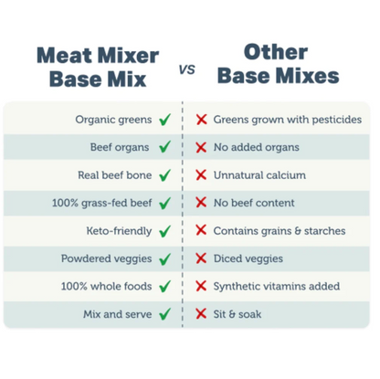 Meat Mixer Homemade Dog Food